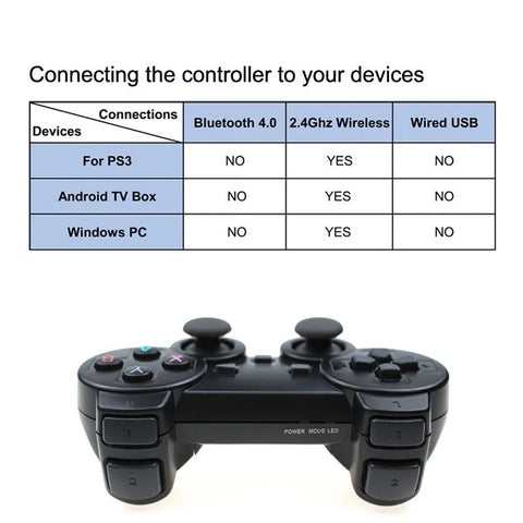 2.4G Wireless Game Controller For PS3 Remote Gamepad Joystick For Android Phone/TV Box/M8/GD10 Controle for PC/ Super Console X